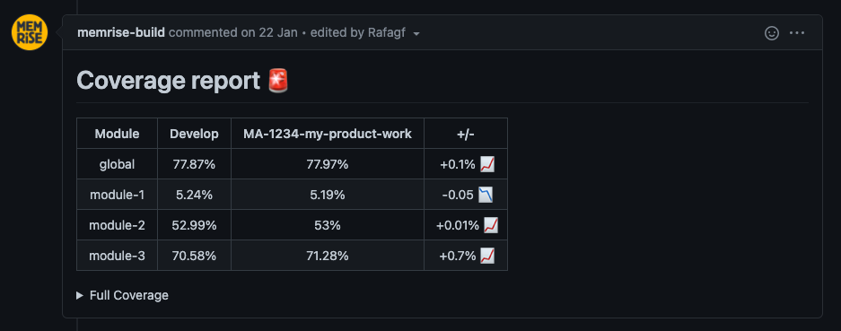 Coverage report in GitHub